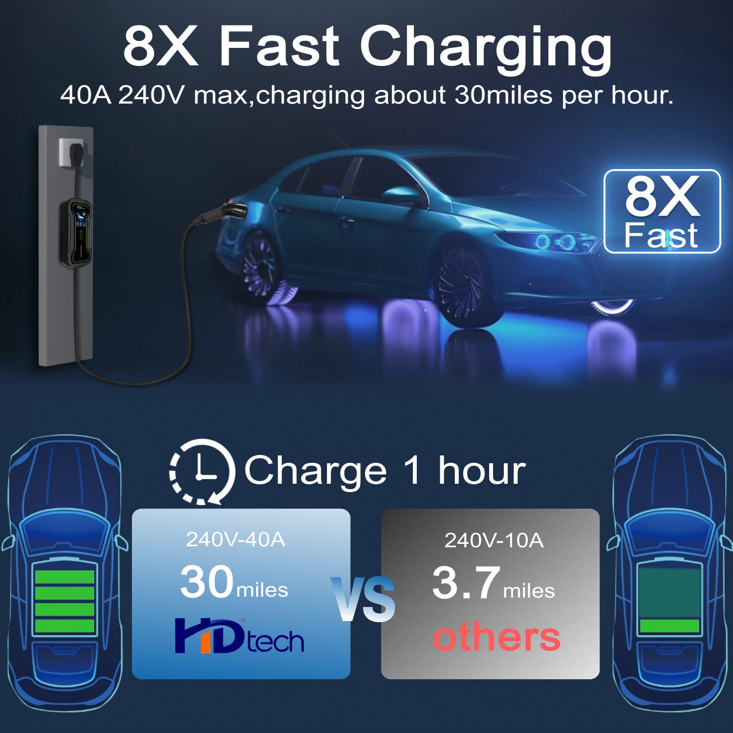 8X Faster charging