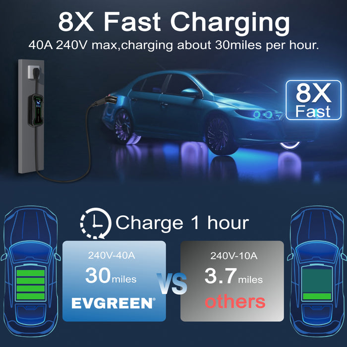 40Amp Level 2 Portable EV Charger for J1772 or NACS (Tesla) EV | 25/30/40/50ft | 240V (HDEV0104A)